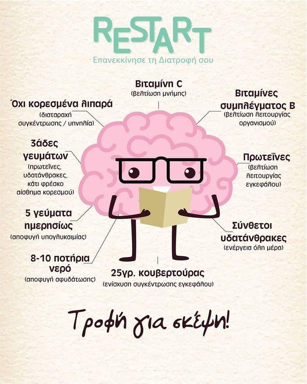τροφή & πανελλήνιες
